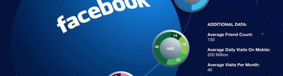 Social Sonar LLC, Los Angeles CA