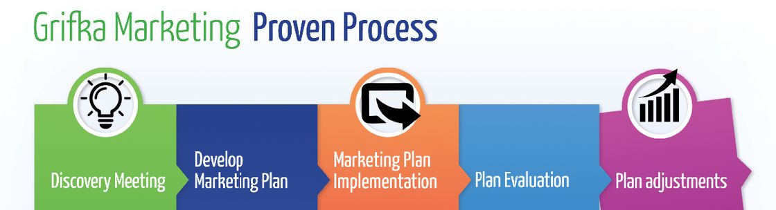 Grifka Marketing, Chelsea MI