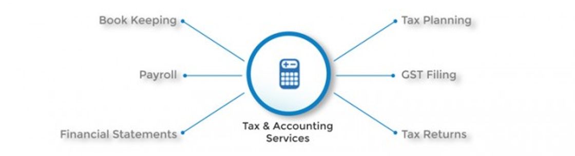 Accelerated Accounting - Mobile, AL - Alignable