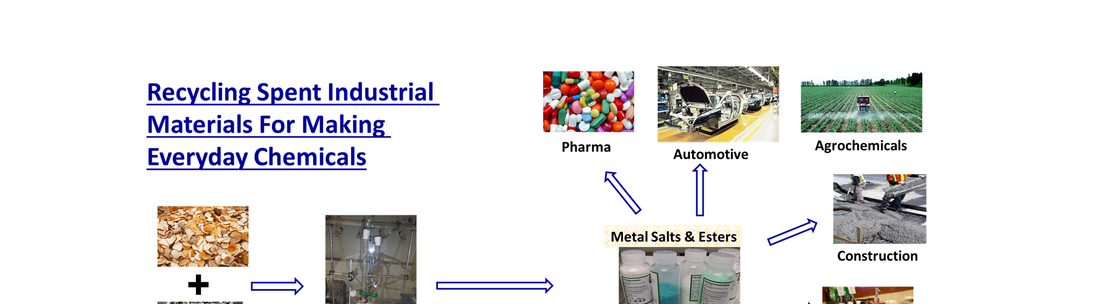 BioFuran Materials, Pittsburgh PA