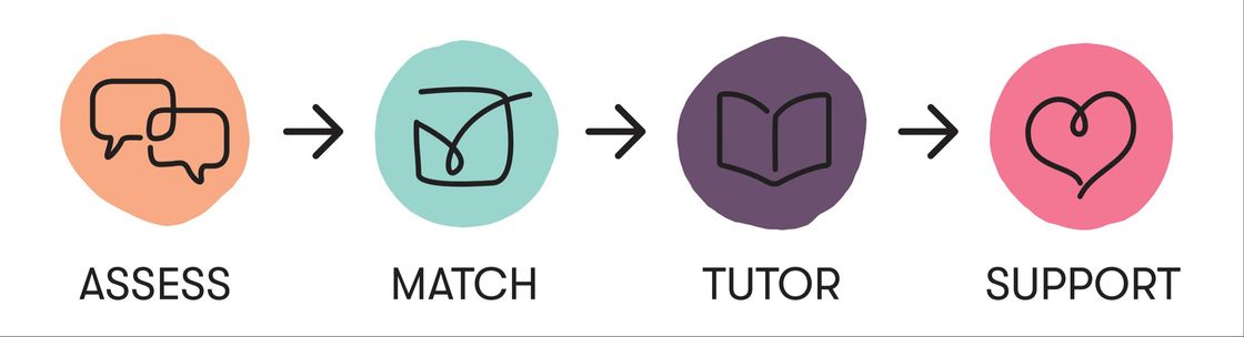 Tutor Doctor, Gilbert AZ