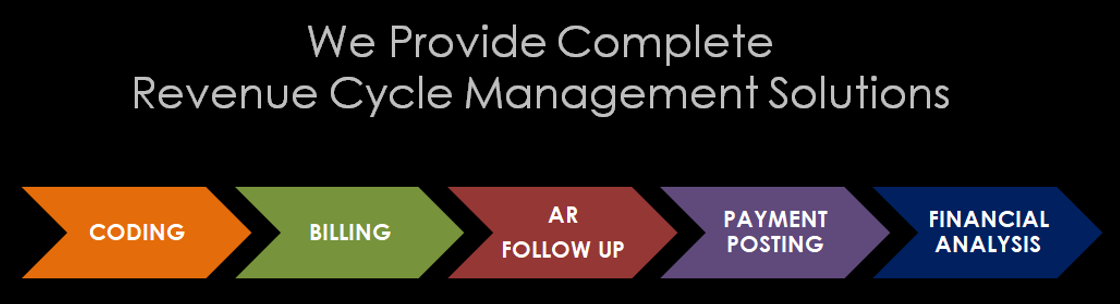 AGT Medical billing solutions , Fort Lauderdale FL