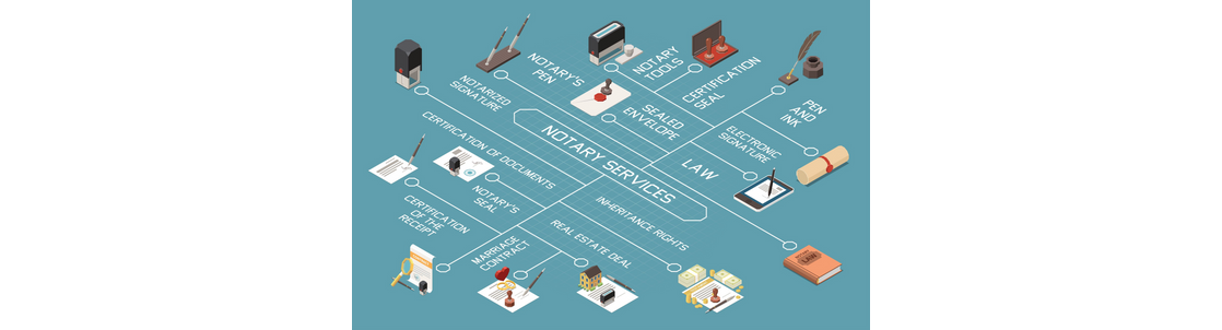 Tennessee "Remote Online Notary" Solutions, Knoxville TN