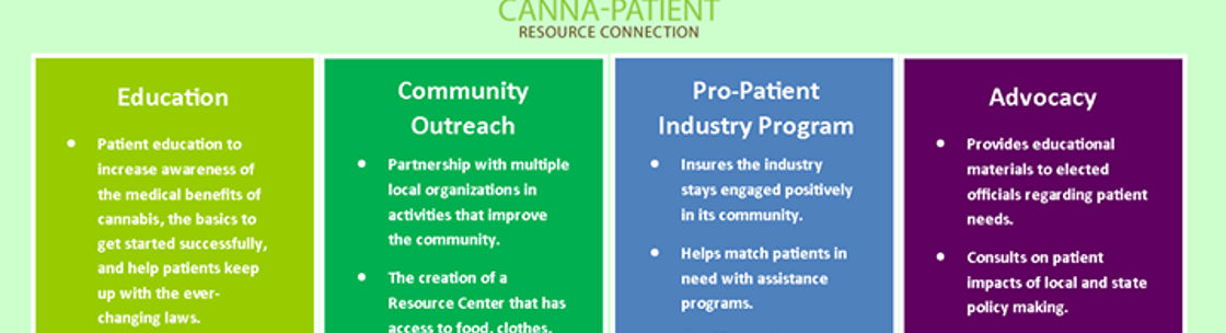 Canna-Patient Resource Connection, Colorado Springs CO
