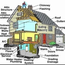 ABR Home Inspections and Property Mgt., Struthers OH