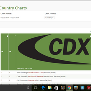 CDX