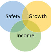 Gottlieb Insurance Group