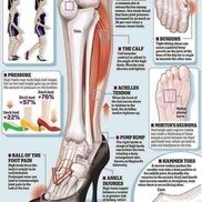 Complete Foot Care & Therapy