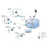 VoIP / Hybrid Solutions