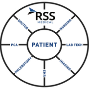 RSS Medical - Westerville, OH - Alignable