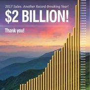 Melaleuca - The Wellness Company