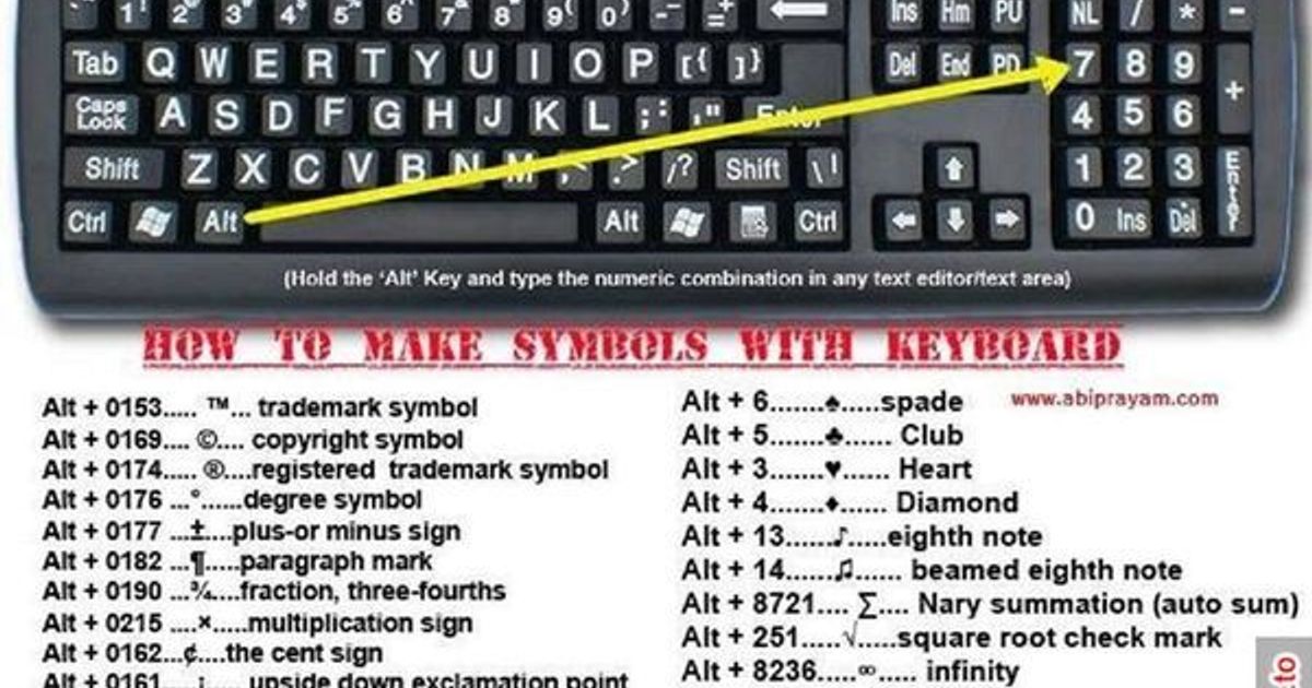 How to make symbols using your keyboard , Boynton Beach FL - Alignable