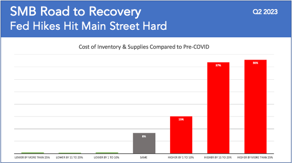 SMB Road to Recovery Q2 2023