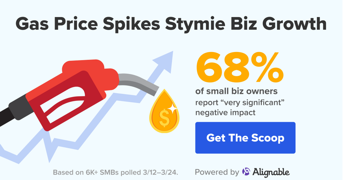Special Report 68 Of SMBs Say Gas Price Spikes Have Hurt Their