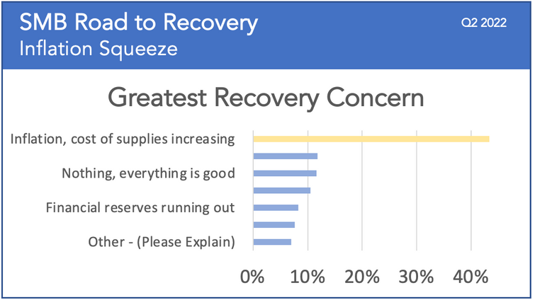 Road to Recovery Q2 2022 Edition