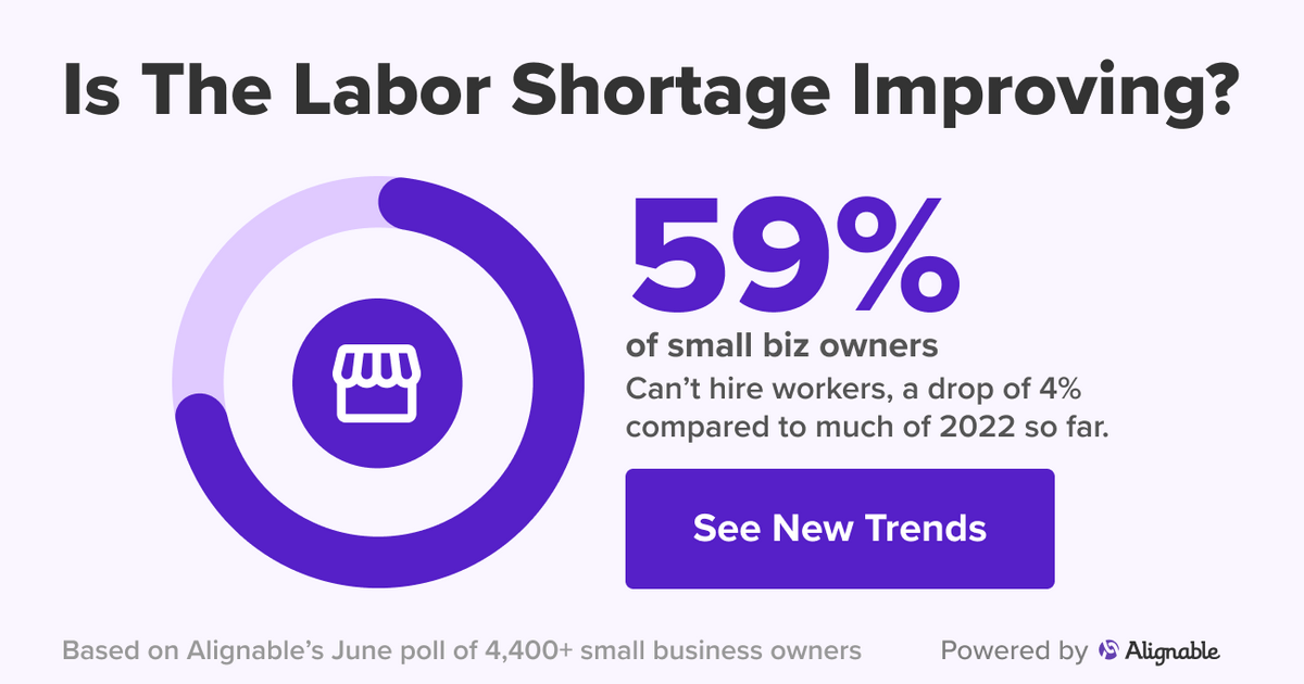 Is Your Labor Shortage Better Than It Has Been Over The Past Year ...