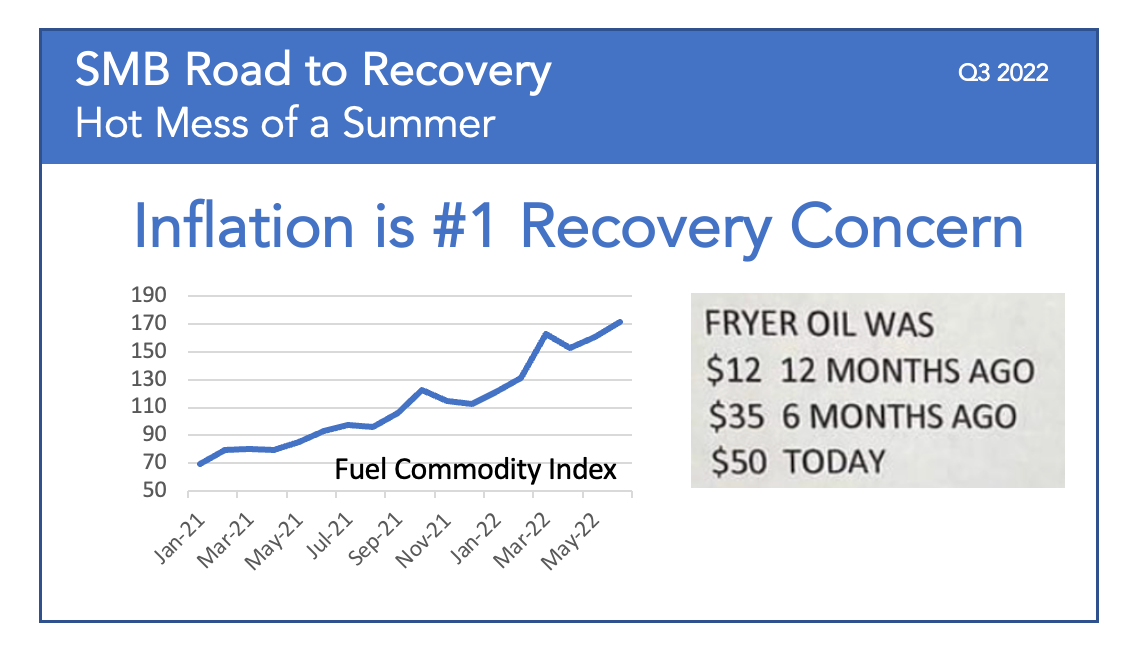 Road to Recovery Q3 2022 Edition