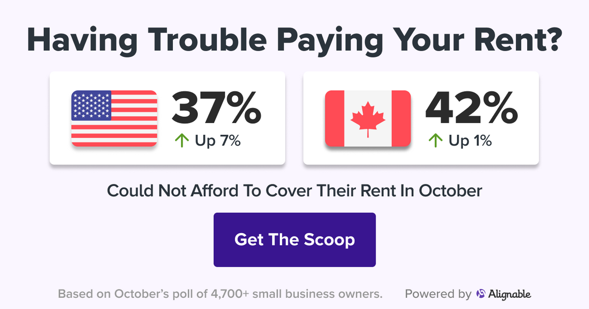 Record Surge In Rent Delinquency Up 7 In October, Totaling 37 For U.S. SMBs Alignable