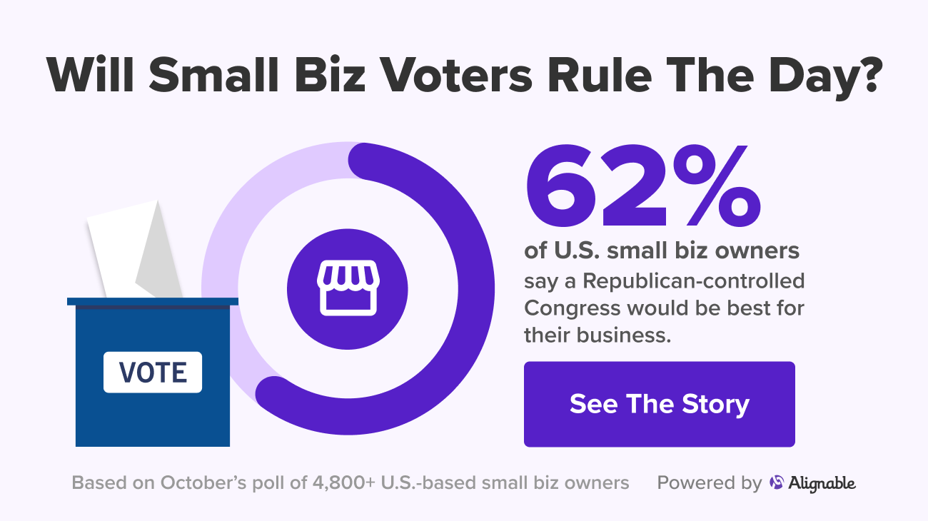 62% of small businesses want the 2022 midterms to result in a Republican-led Congress promo