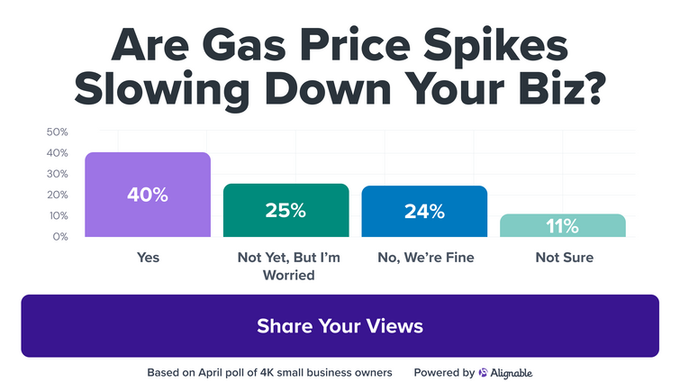 image of April results on gas prices from Alignable poll