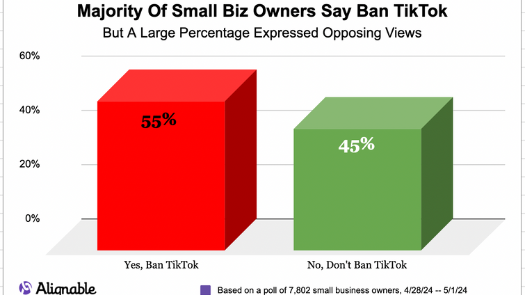 Summary of pulse poll results of Alignable's survey of nearly 8,000 regarding TikTok ban