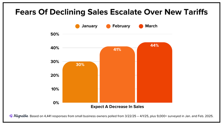 april tariff chart for report