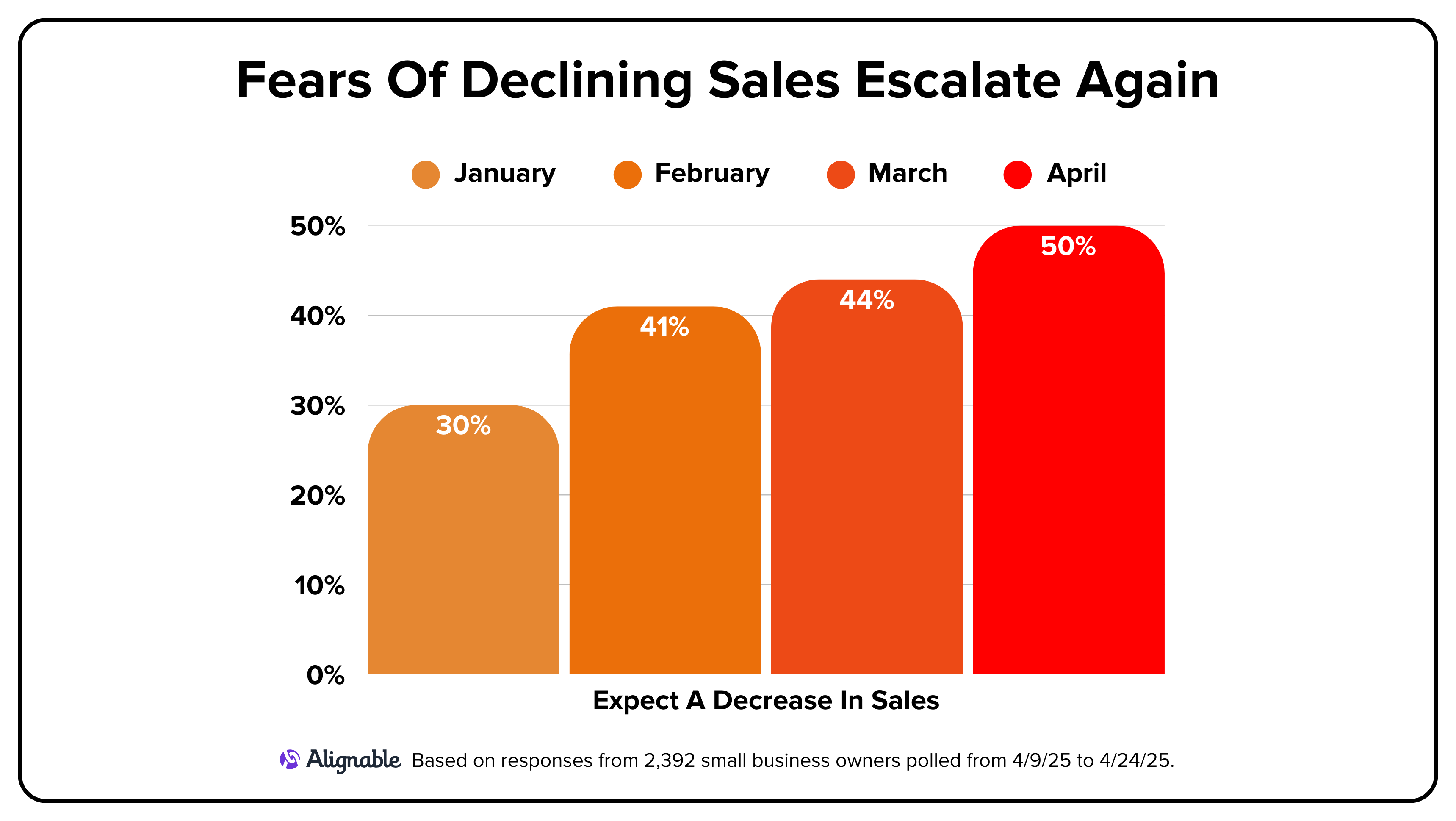 tariff chart for alignable's may 2025 tariff report