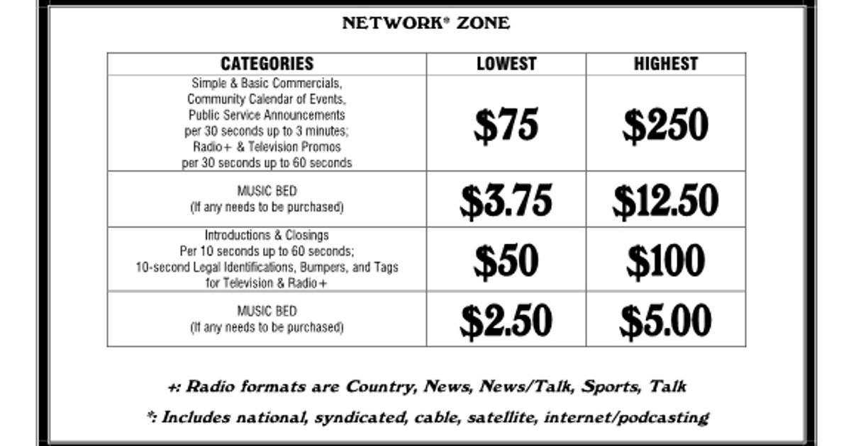 Any advice on my rate card for voiceovers? Alignable