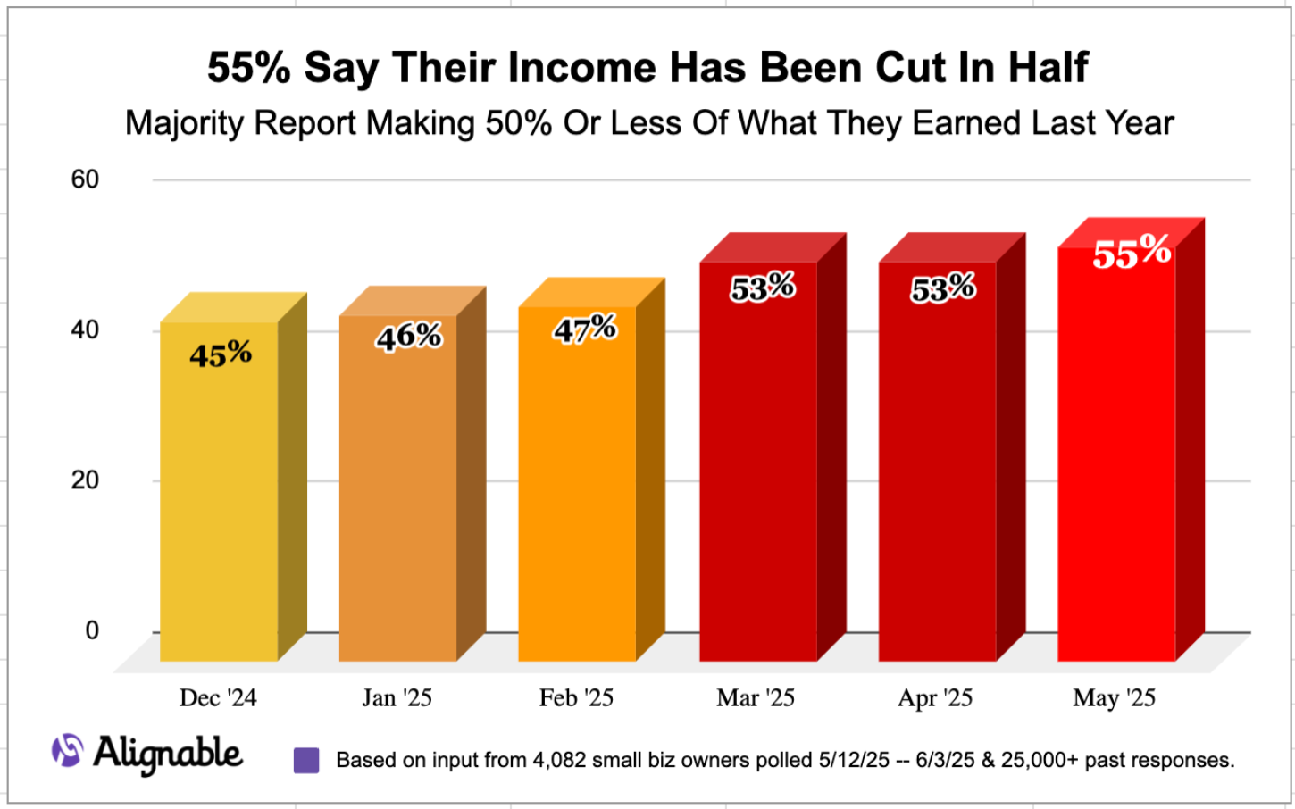 promo for Alignable Resilience Tips and Revenue Loss Trend