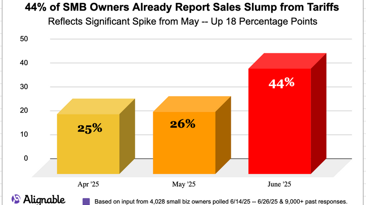 chart of rise in those affected by tariffs