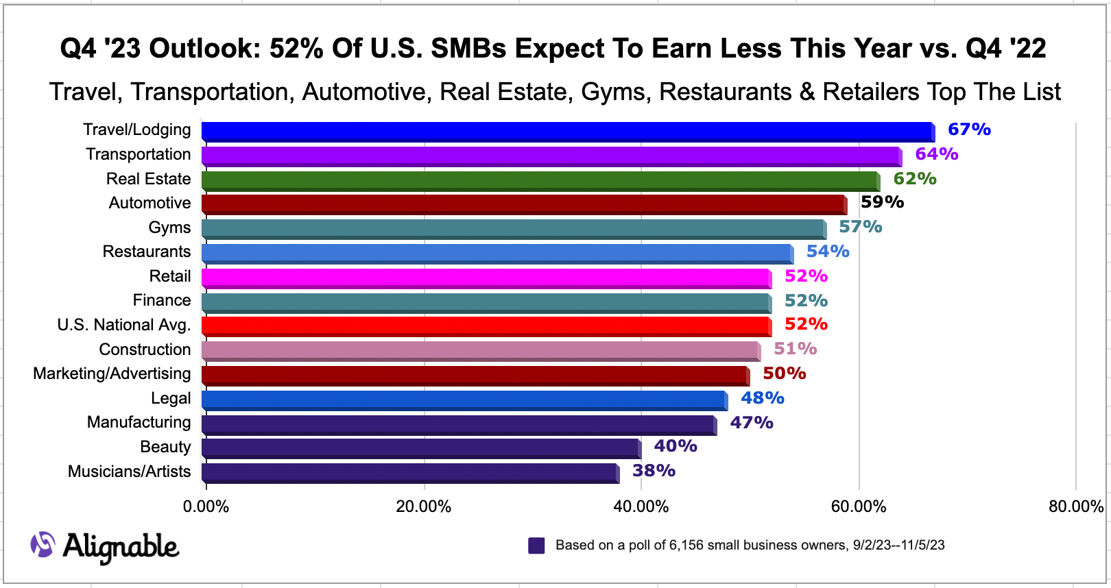 graph of Alignable revenue poll predicting earnings for Q4 2023