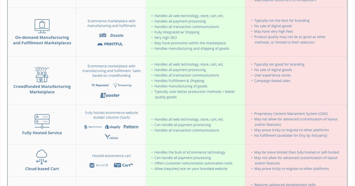 demystifying-ecommerce-part-1-identifying-the-types-alignable