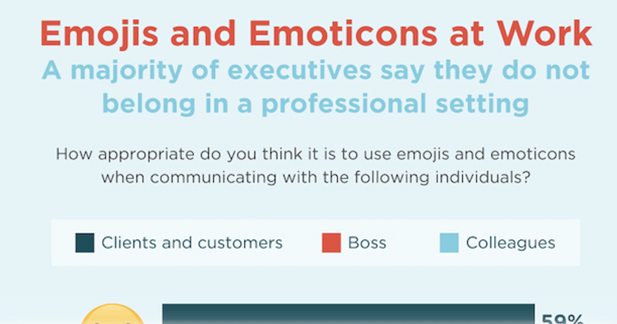 Is It Appropriate For Marketers To Use Emojis At Work DATA Alignable