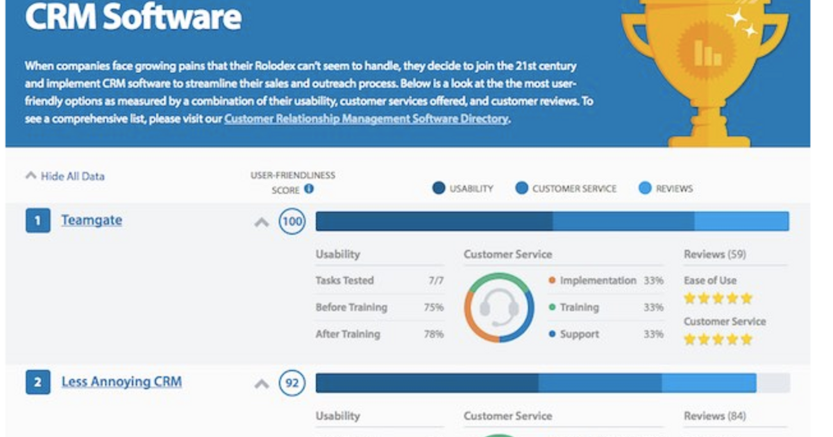 UserFriendly Sales CRM Tools [Data + Infographic] Alignable