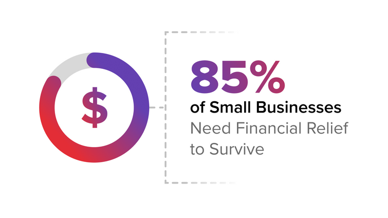 85% of SMBs Need Financial Assistance