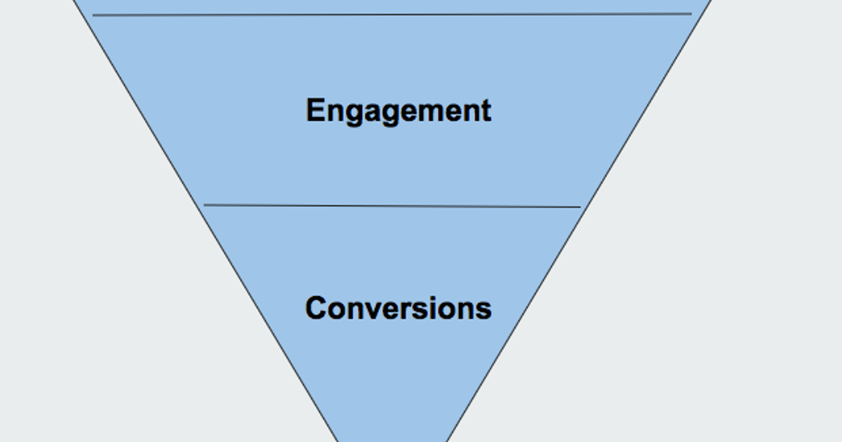 What Is the Buying Funnel? - Alignable