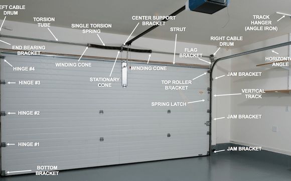 Garage Door Safety Month Service Inspection By Semper