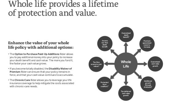 new york life whole life insurance