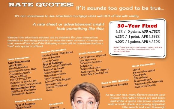 Rate Quotes By Charles Bicknell With Zero Point Mortgage In Naples Fl Alignable 2679