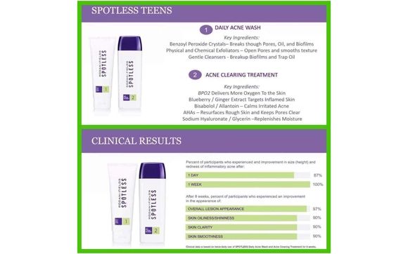 SPOTLESS Acne Clearing Treatment