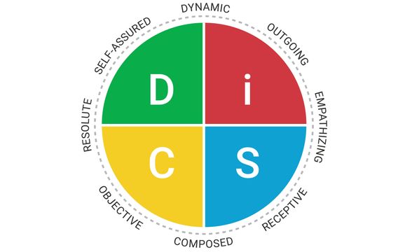 Develop the EQ of Your Workforce with Everything DiSC® Agile EQ™ by ...