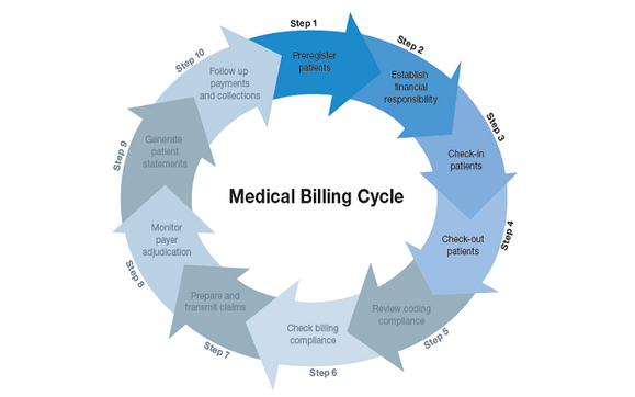 50% off First month by Essential Billing Solutions LLC in Charlotte, NC ...