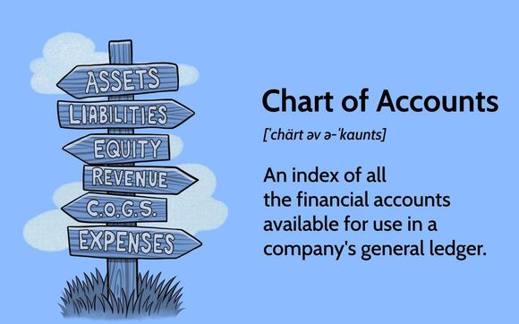 How Your Chart of Accounts Can Clarify & Control Your Profits