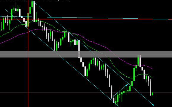 I will write Forex Trading Articles for your Blog and Bot.  with Fleelance Business