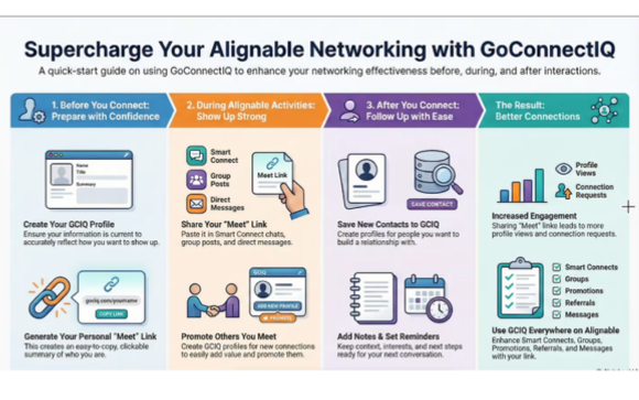 Use GoConnectIQ - 100% FREE for 21 Days! with Let's Talk Funding