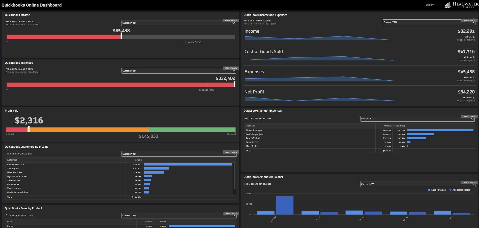 Quickbooks Special! with Headwaters Insights