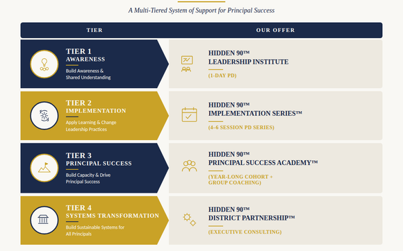 Tiers of Services with Just Beyond the Classroom