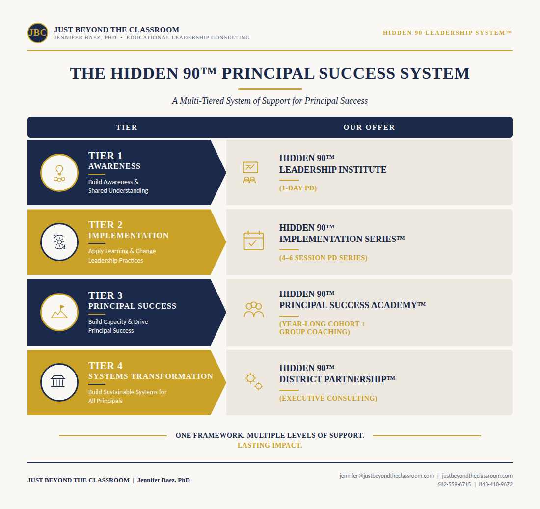 Tiers of Services with Just Beyond the Classroom