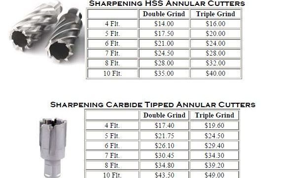 Carbide End mill Sharpening by L. T. D. Cutting Innovations, LLC in ...