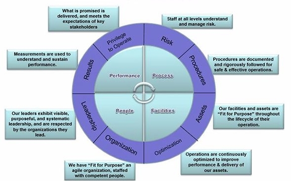 HR Process Reengineering by Stephen Mercer, PMP, LSSBB in Tulsa, OK ...